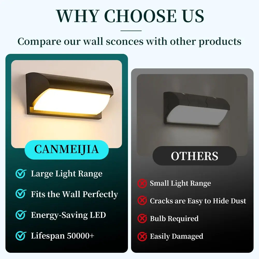 Premium Waterproof Outdoor Wall Light